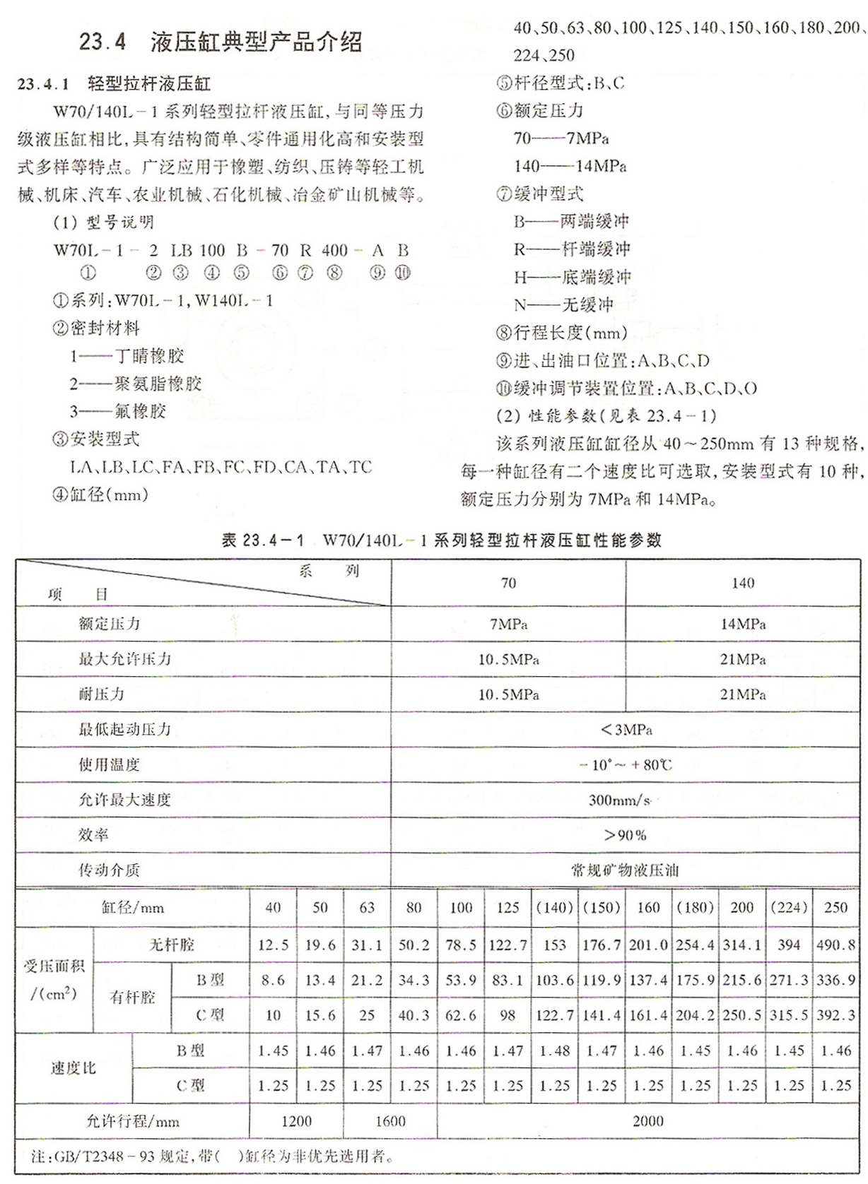 拉桿系列液壓缸