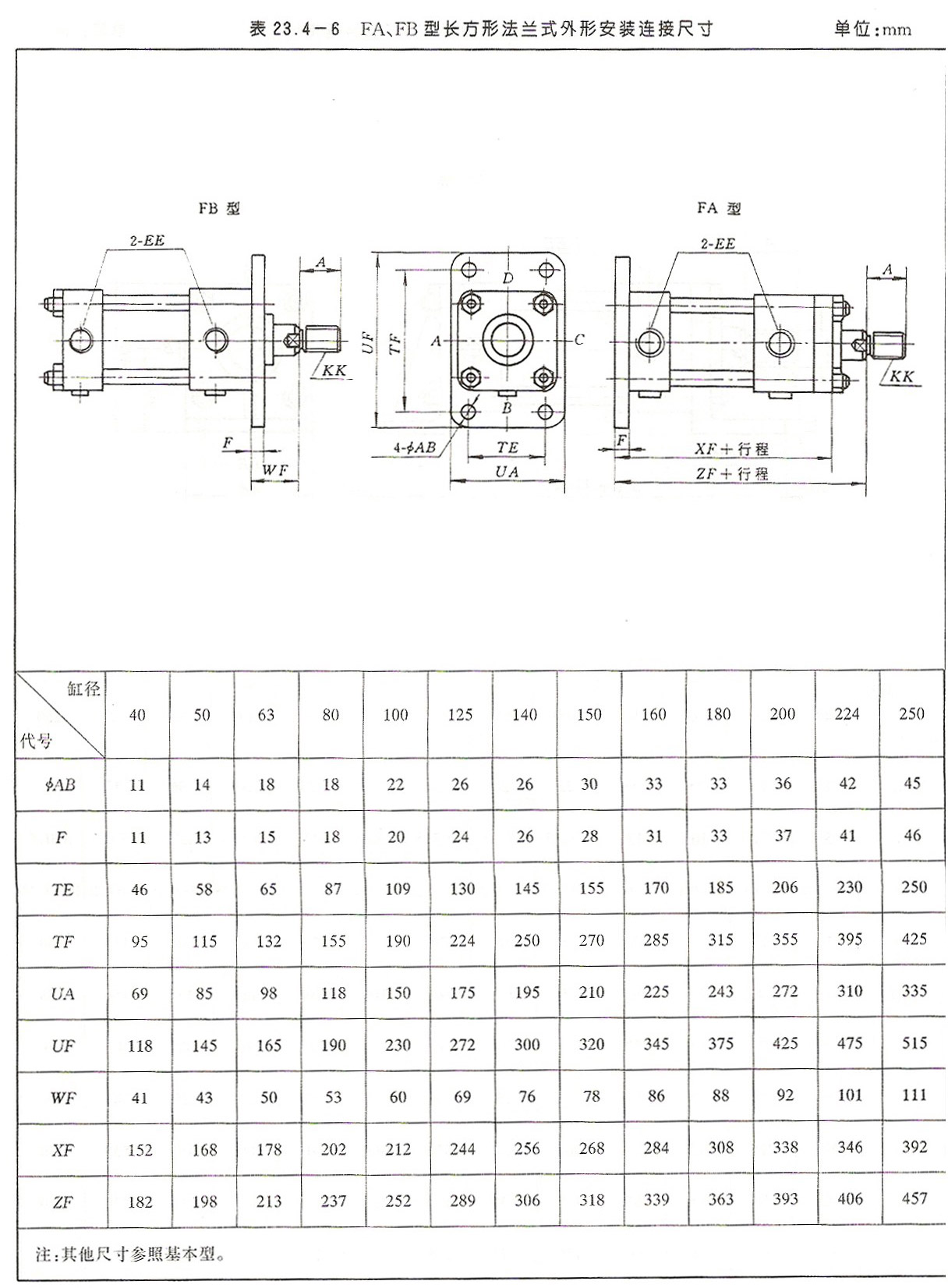 拉桿系列液壓缸